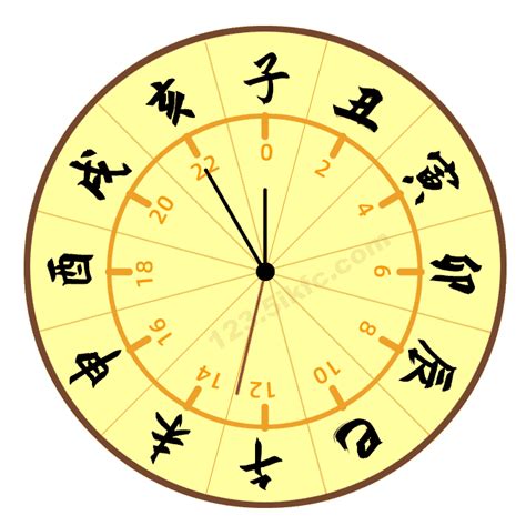 3-5點 時辰|十二时辰对照表 12时辰查询